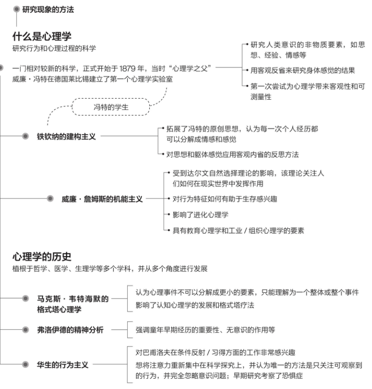 reading-notes | 张俊的读书笔记